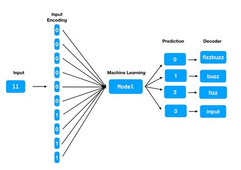 The Role of Machine Learning in Magic Data Smart: How Algorithms are Evolving Data Analysis